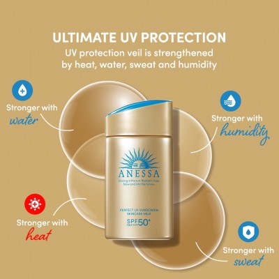 Sữa chống nắng bảo vệ hoàn hảo Anessa Perfect UV Sunscreen Skincare Milk 60ml